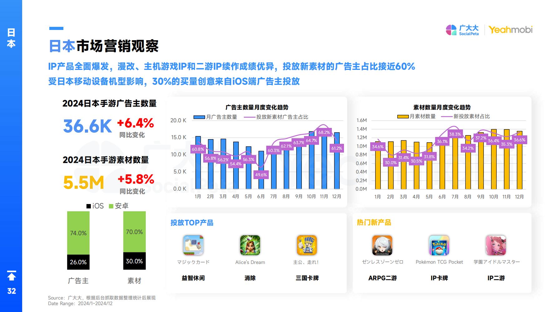 2024年全球手游市场与营销趋势洞察白皮书