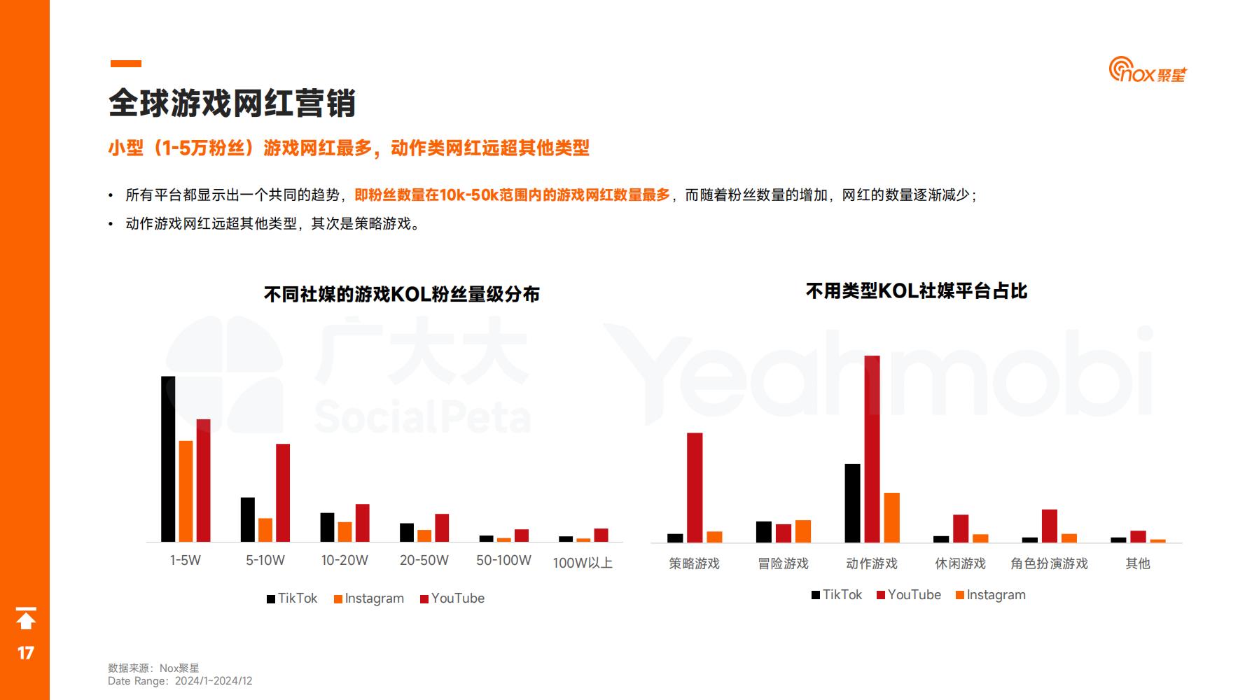 2024年全球手游市场与营销趋势洞察白皮书