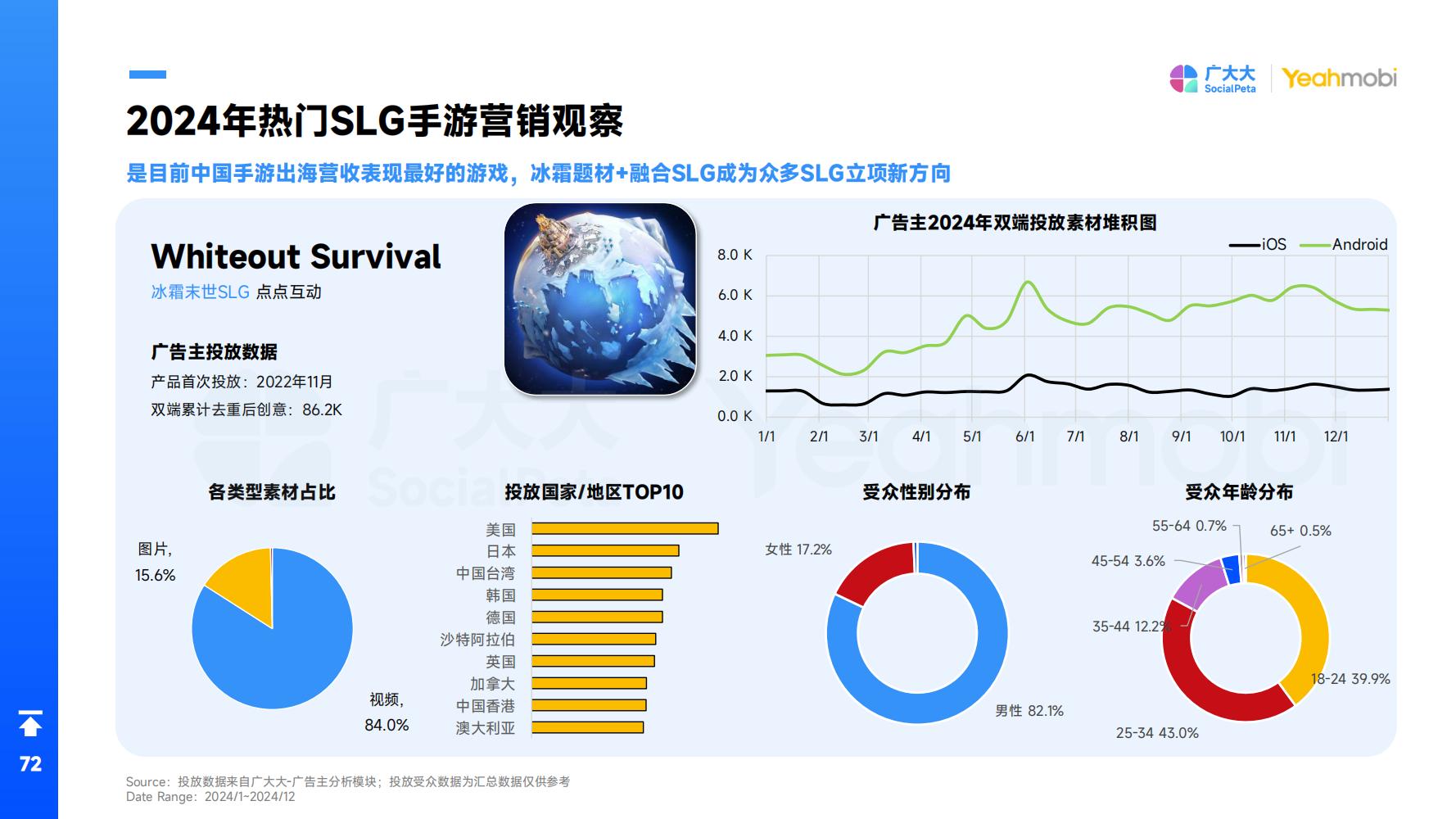 2024年全球手游市场与营销趋势洞察白皮书