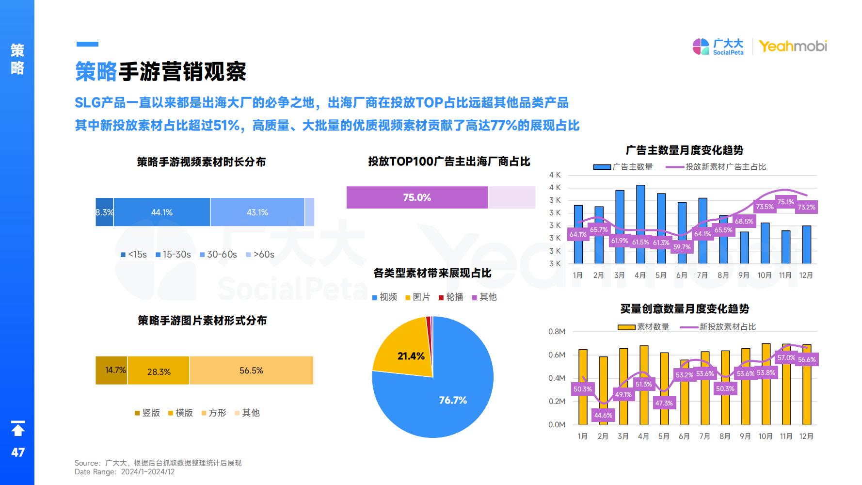 2024年全球手游市场与营销趋势洞察白皮书