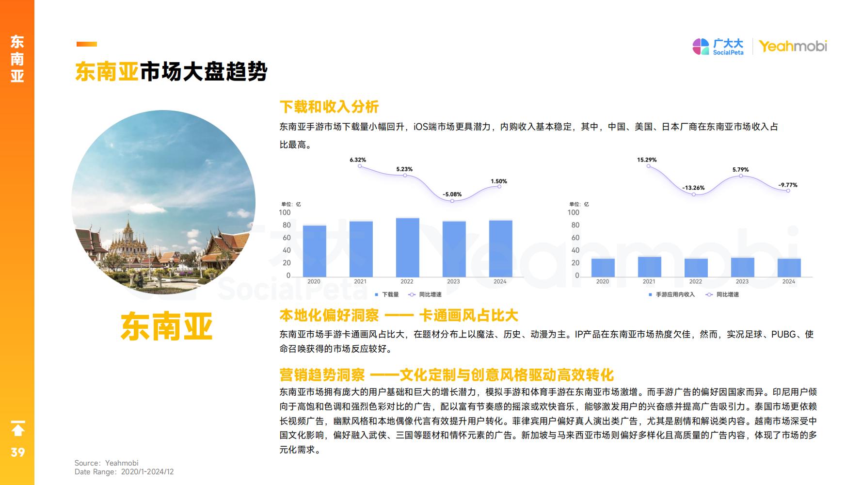 2024年全球手游市场与营销趋势洞察白皮书