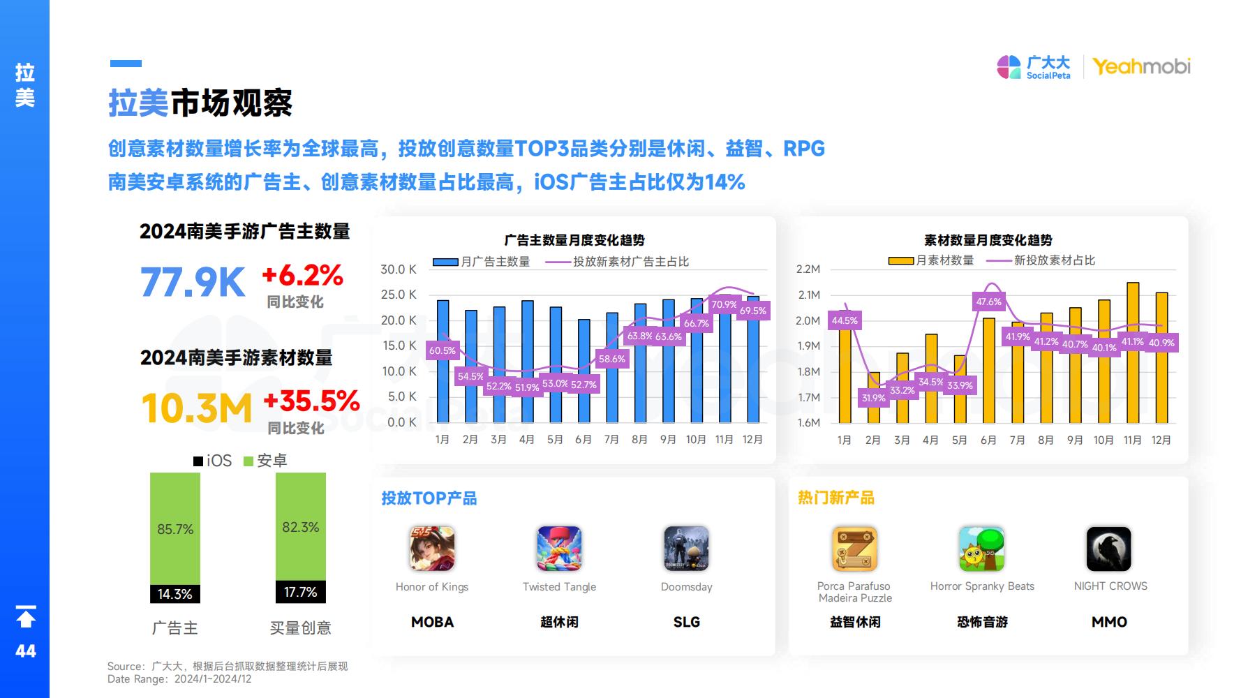 2024年全球手游市场与营销趋势洞察白皮书