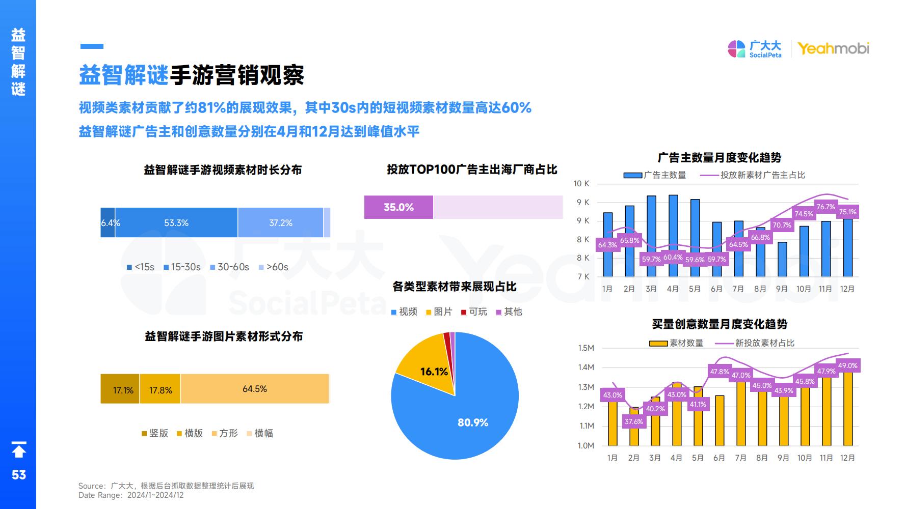 2024年全球手游市场与营销趋势洞察白皮书