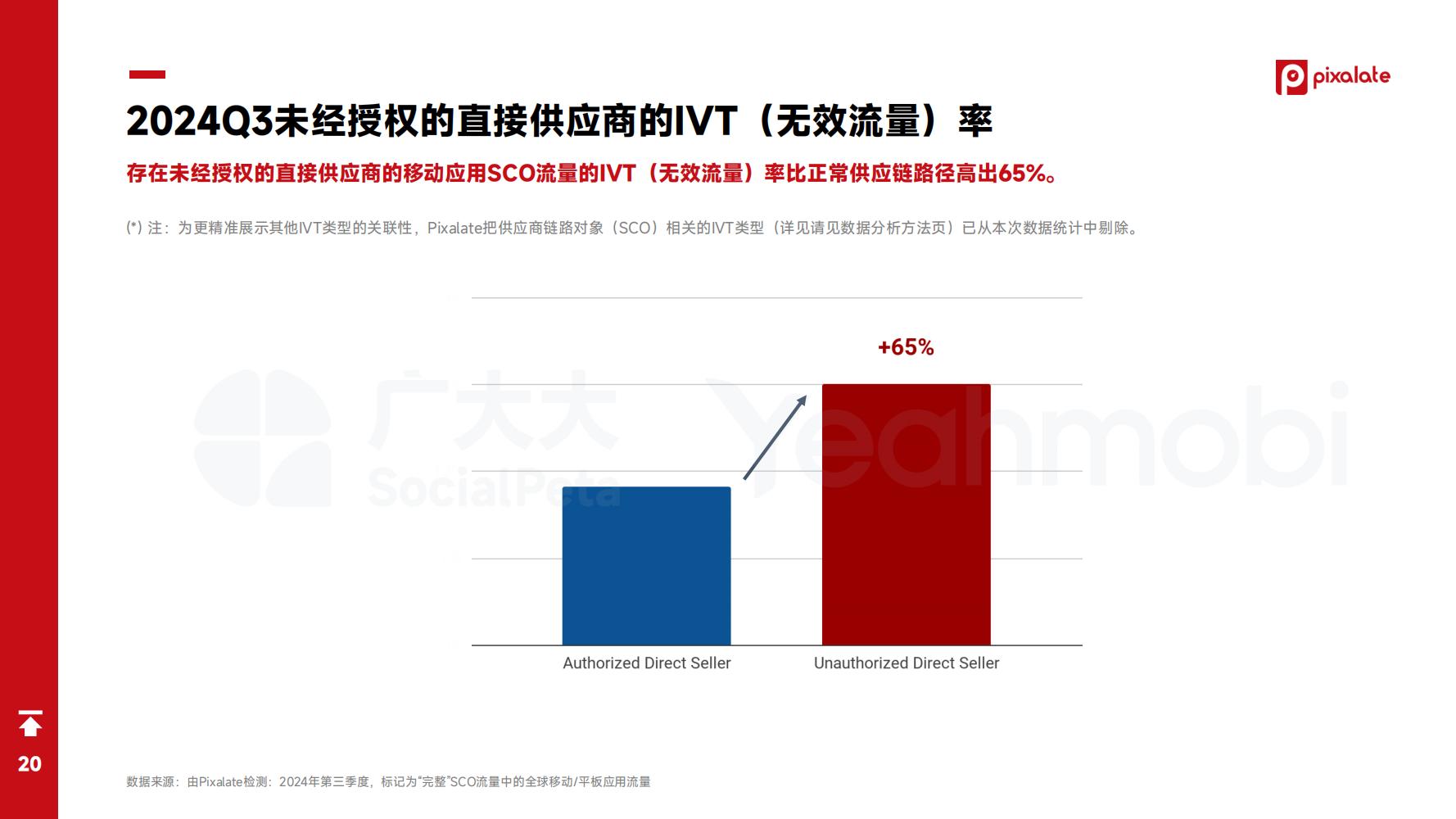2024年全球手游市场与营销趋势洞察白皮书