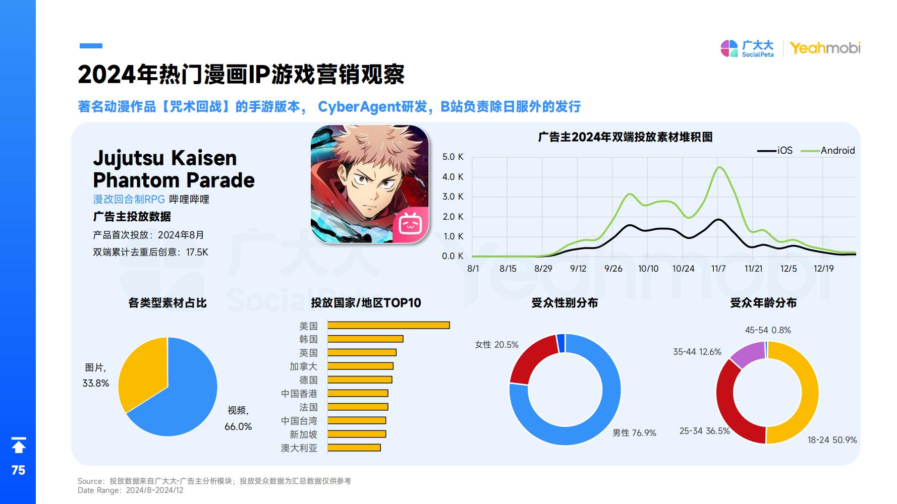 2024年全球手游市场与营销趋势洞察白皮书