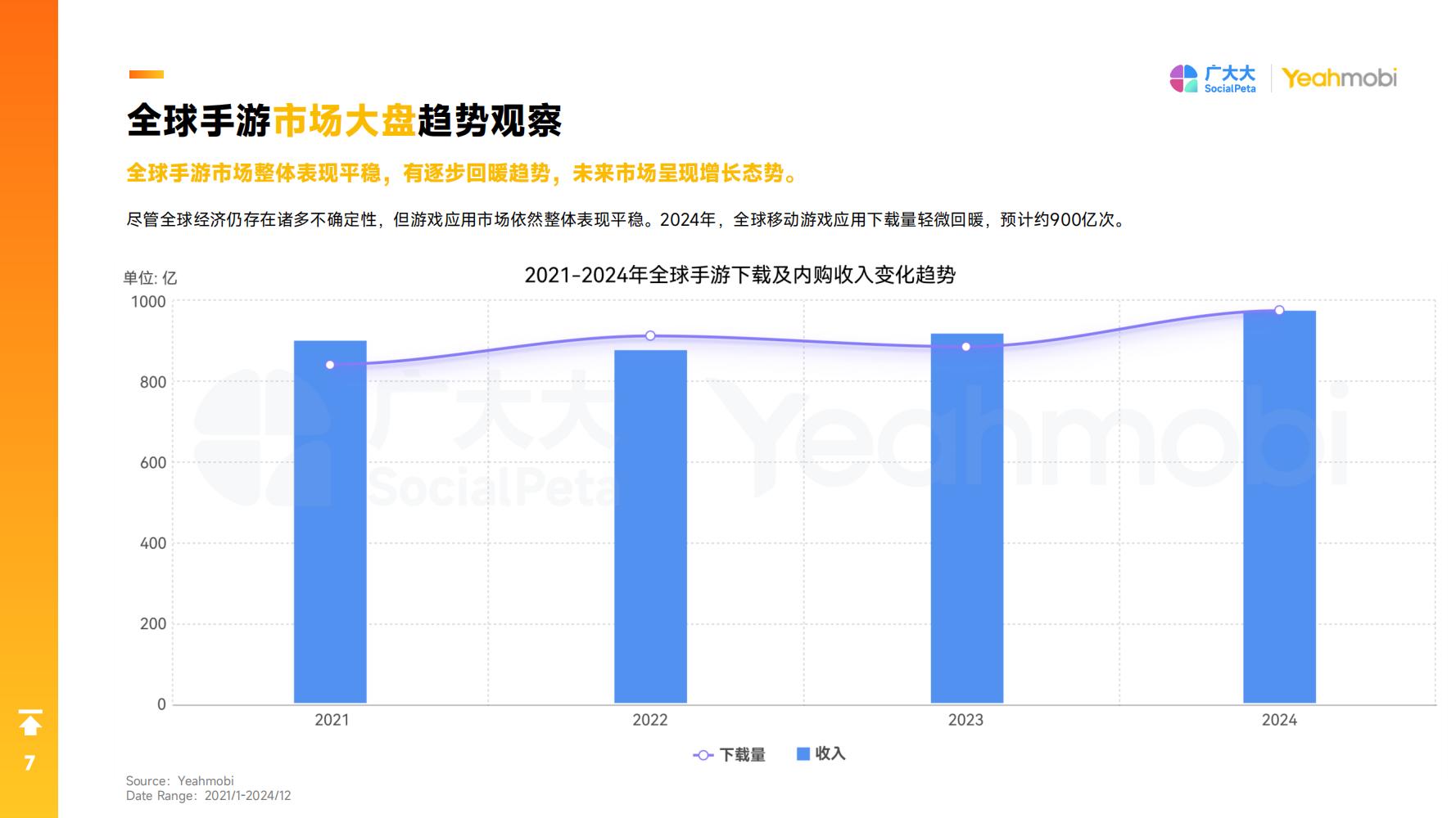 2024年全球手游市场与营销趋势洞察白皮书