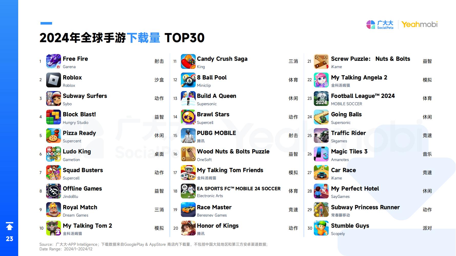 2024年全球手游市场与营销趋势洞察白皮书