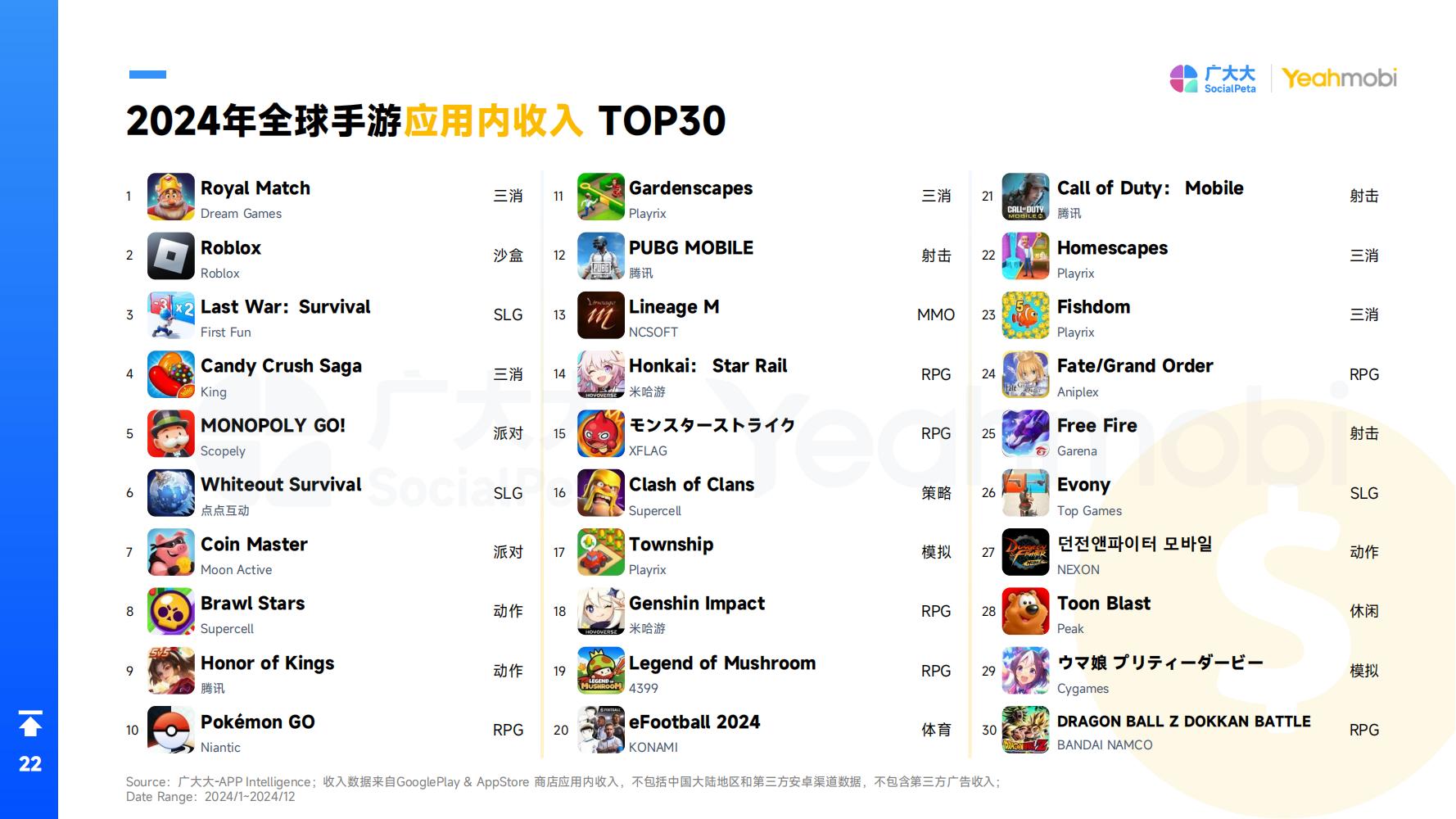 2024年全球手游市场与营销趋势洞察白皮书