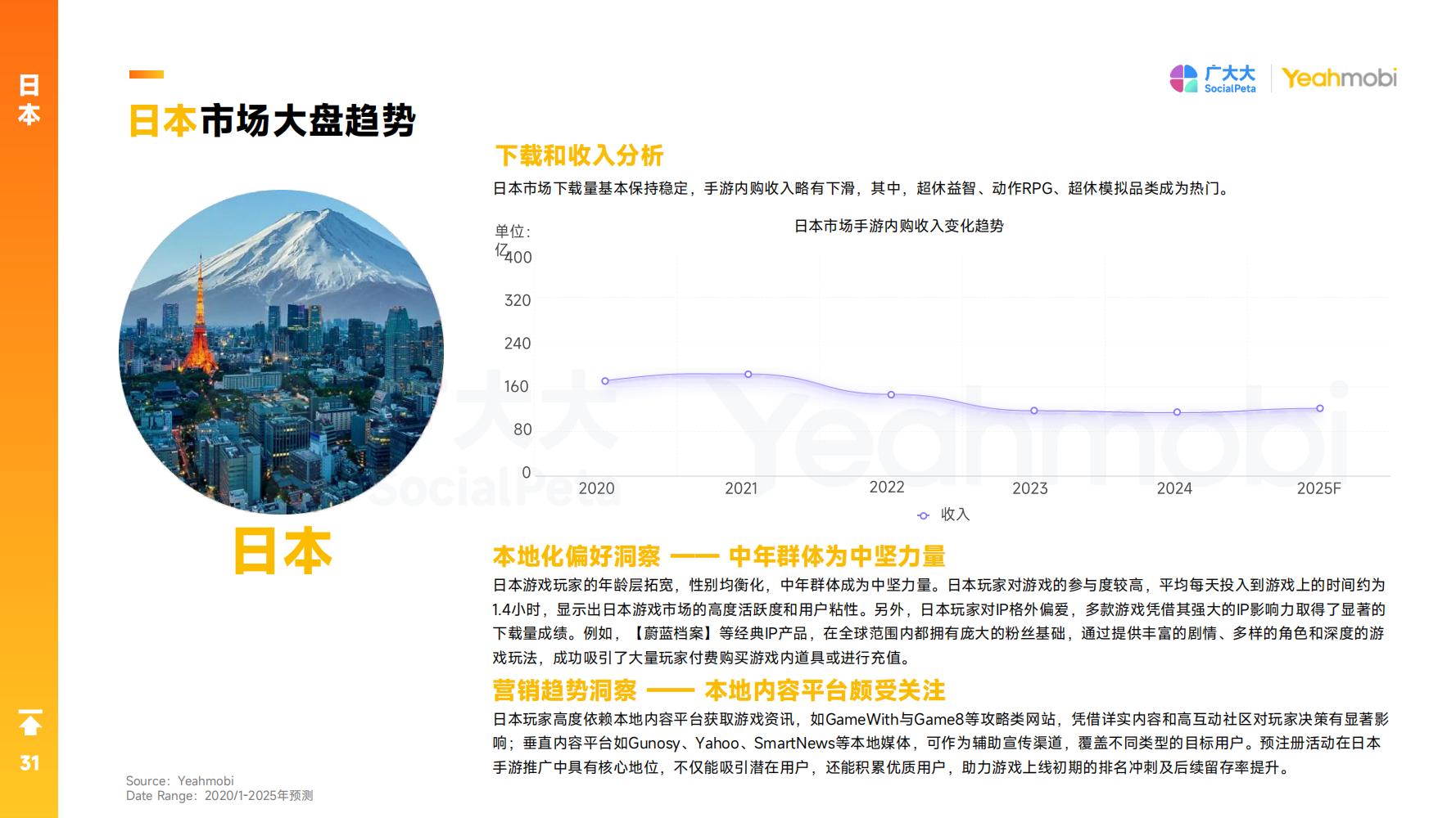 2024年全球手游市场与营销趋势洞察白皮书