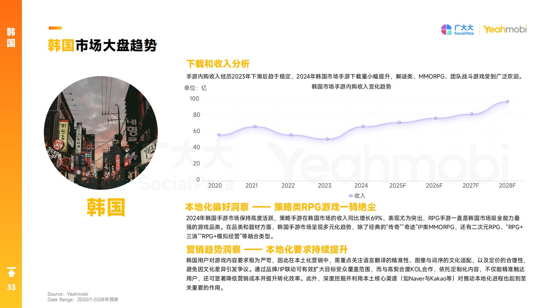 2024年全球手游市场与营销趋势洞察白皮书