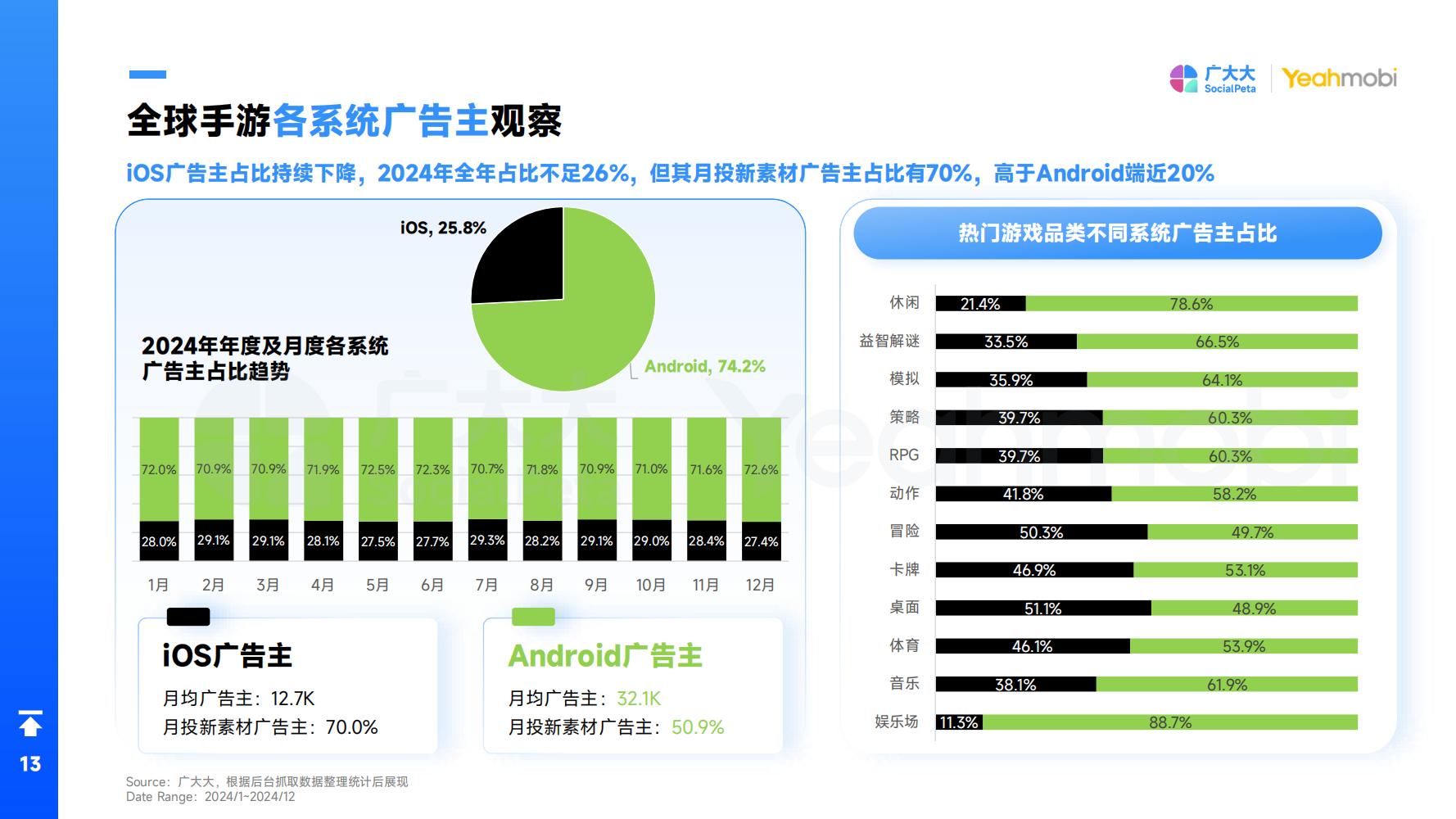 2024年全球手游市场与营销趋势洞察白皮书