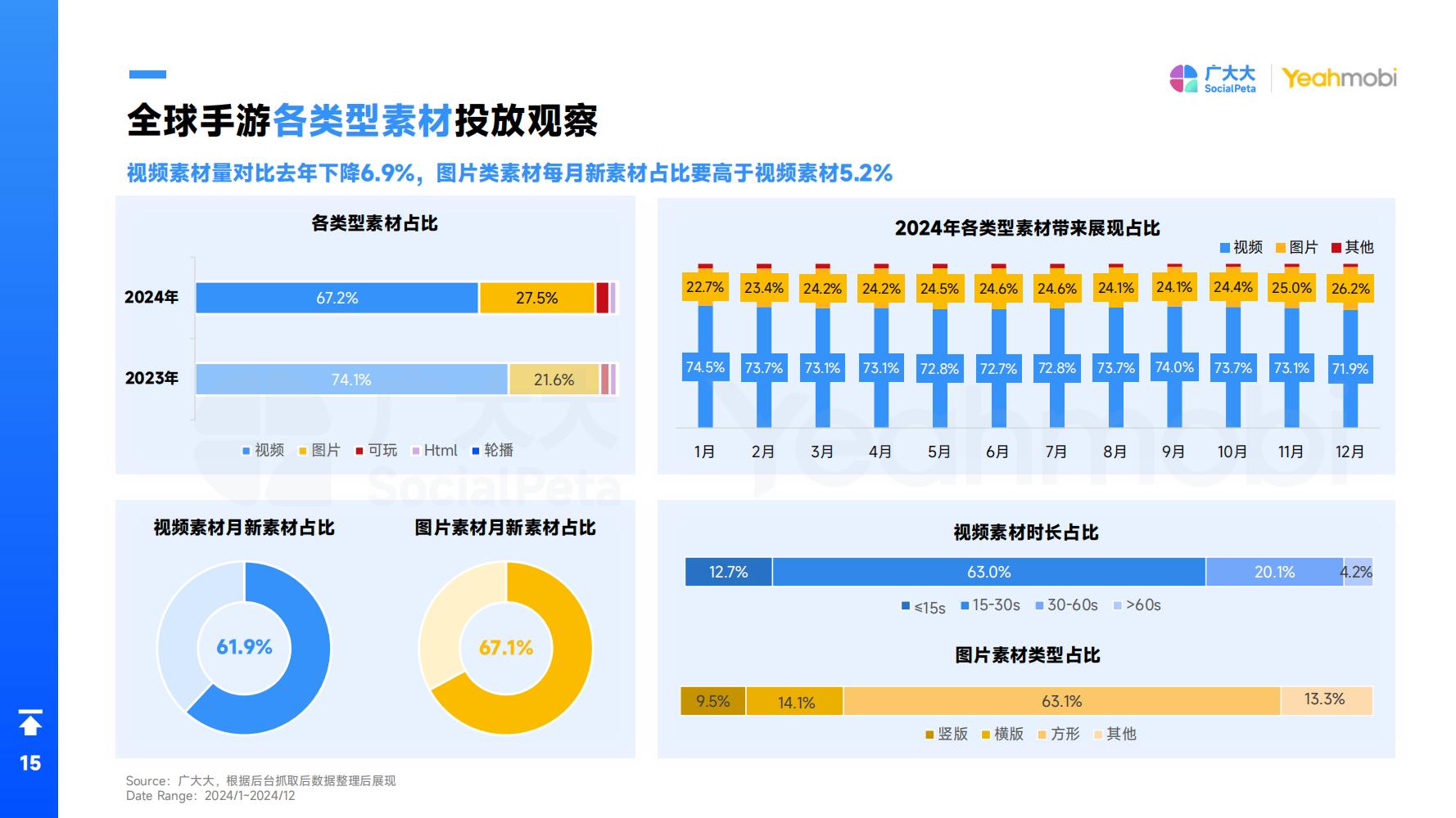 2024年全球手游市场与营销趋势洞察白皮书