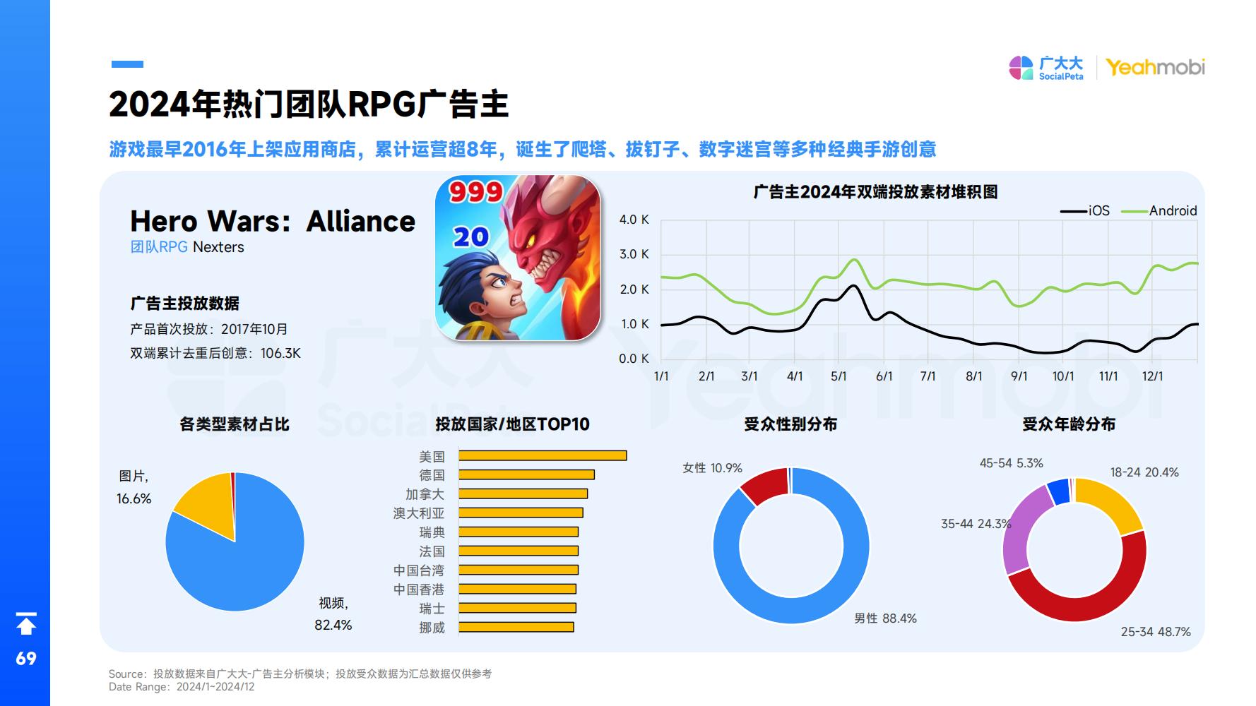 2024年全球手游市场与营销趋势洞察白皮书