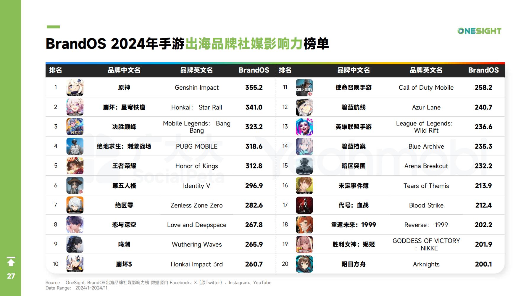 2024年全球手游市场与营销趋势洞察白皮书