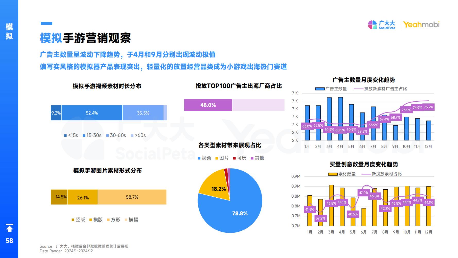 2024年全球手游市场与营销趋势洞察白皮书