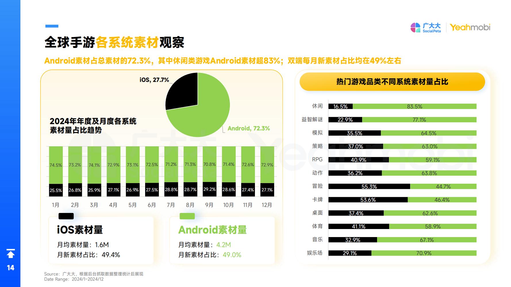 2024年全球手游市场与营销趋势洞察白皮书