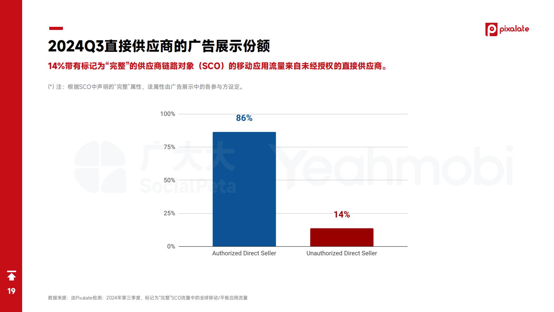 2024年全球手游市场与营销趋势洞察白皮书