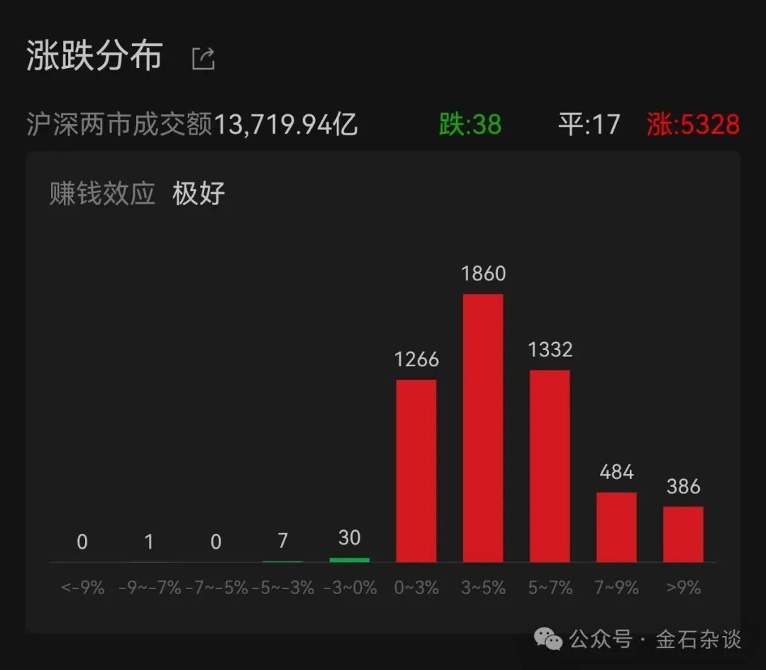 爆了！美国网民杀入小红书，在线问A股怎么买？高盛：客户已提前埋伏...