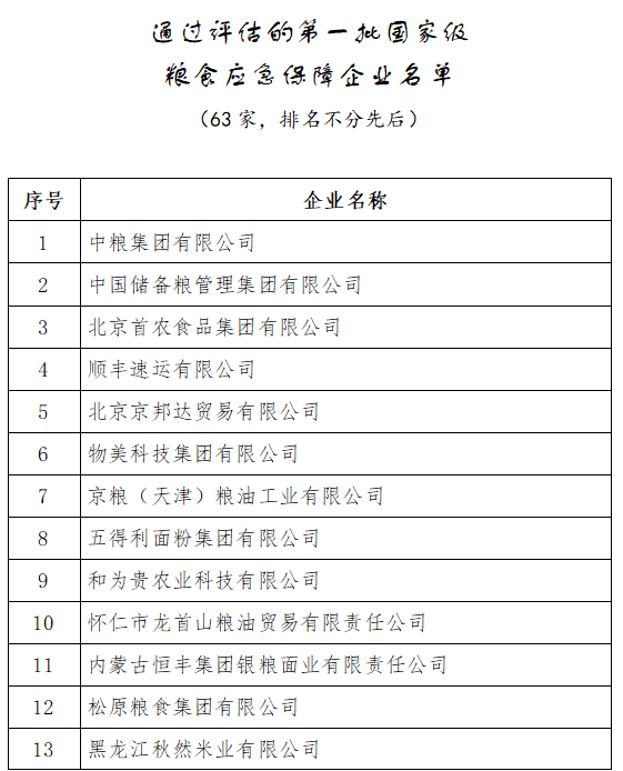 来源：国家粮食和物资储备局