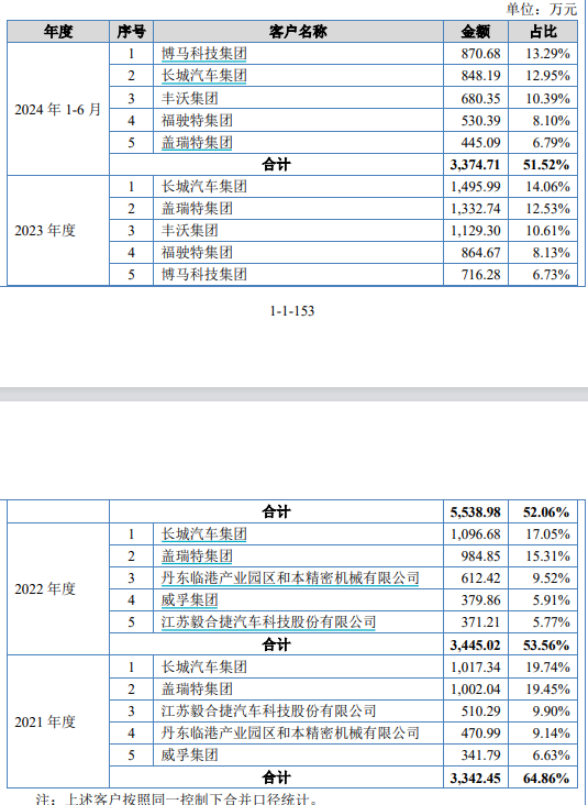 威易发IPO信披数据打架:占用公司资金 三位实控人被警示(图5)
