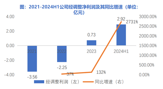图源：华富证券