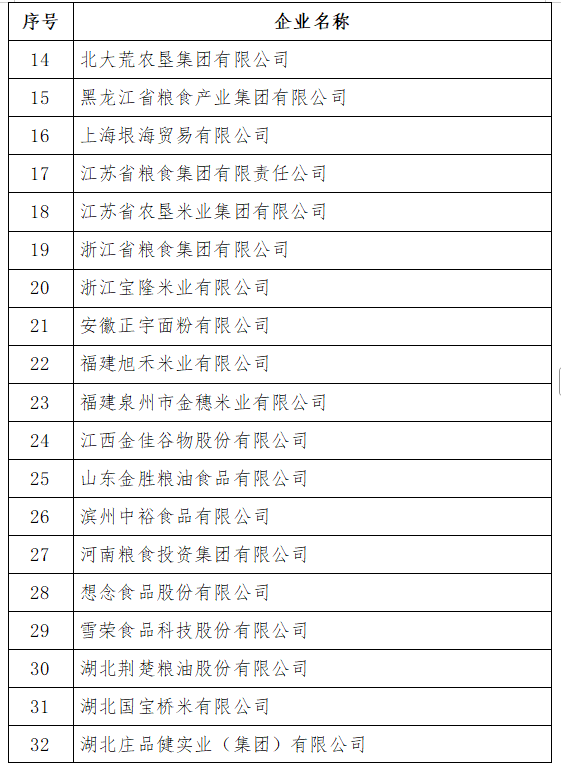 来源：国家粮食和物资储备局