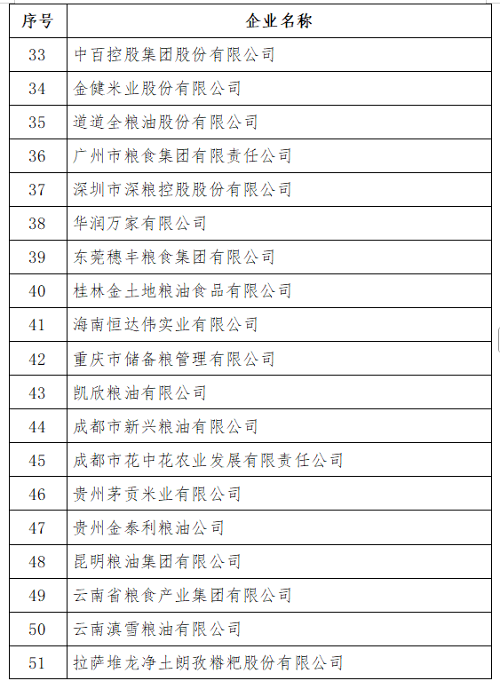 来源：国家粮食和物资储备局