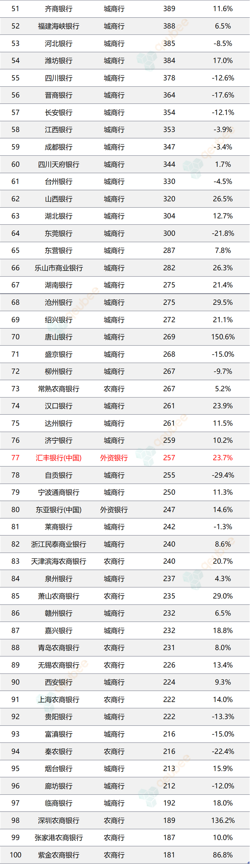 2024年银行票据承兑规模排行榜