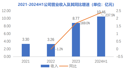 图源：华富证券