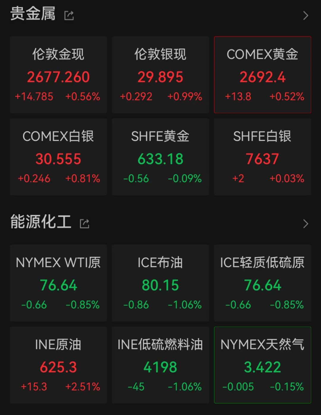 昨夜，中国资产大涨！美国关键数据将发布，美股涨跌不一