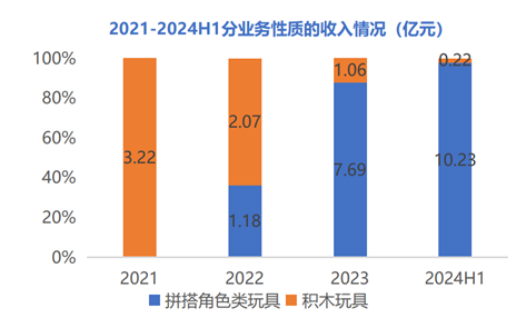 图源：华富证券