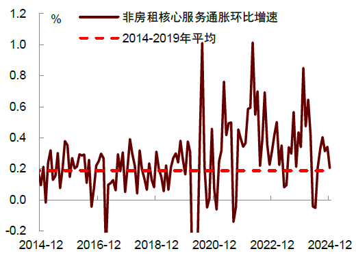 贵府开始:Haver,中金公司扣问部