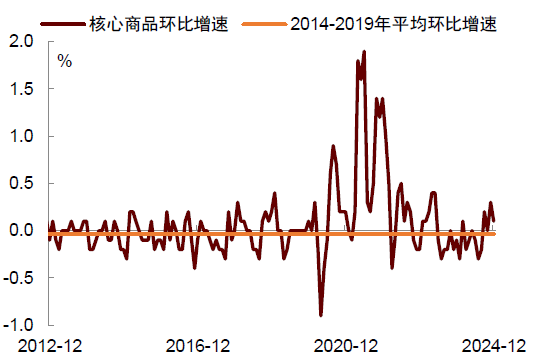 贵府开始:Haver,中金公司扣问部