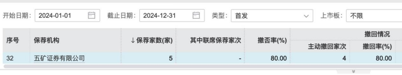 （图片来源：Wind）
