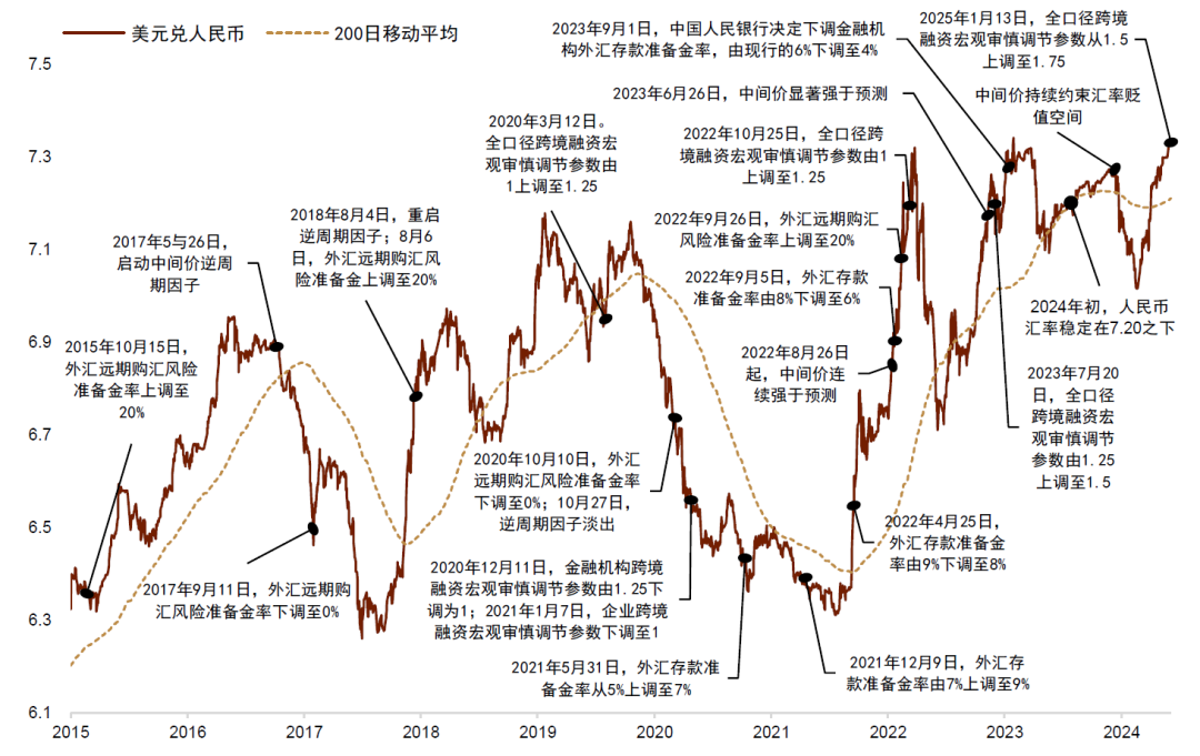 贵寓开端:中国东说念主民银行,Wind,中金公司研究部