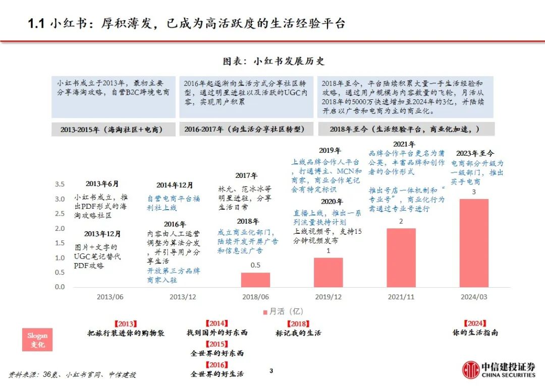 中信建投| 小红书：高活跃度的生活分享社区，广告与电商业务加速推进