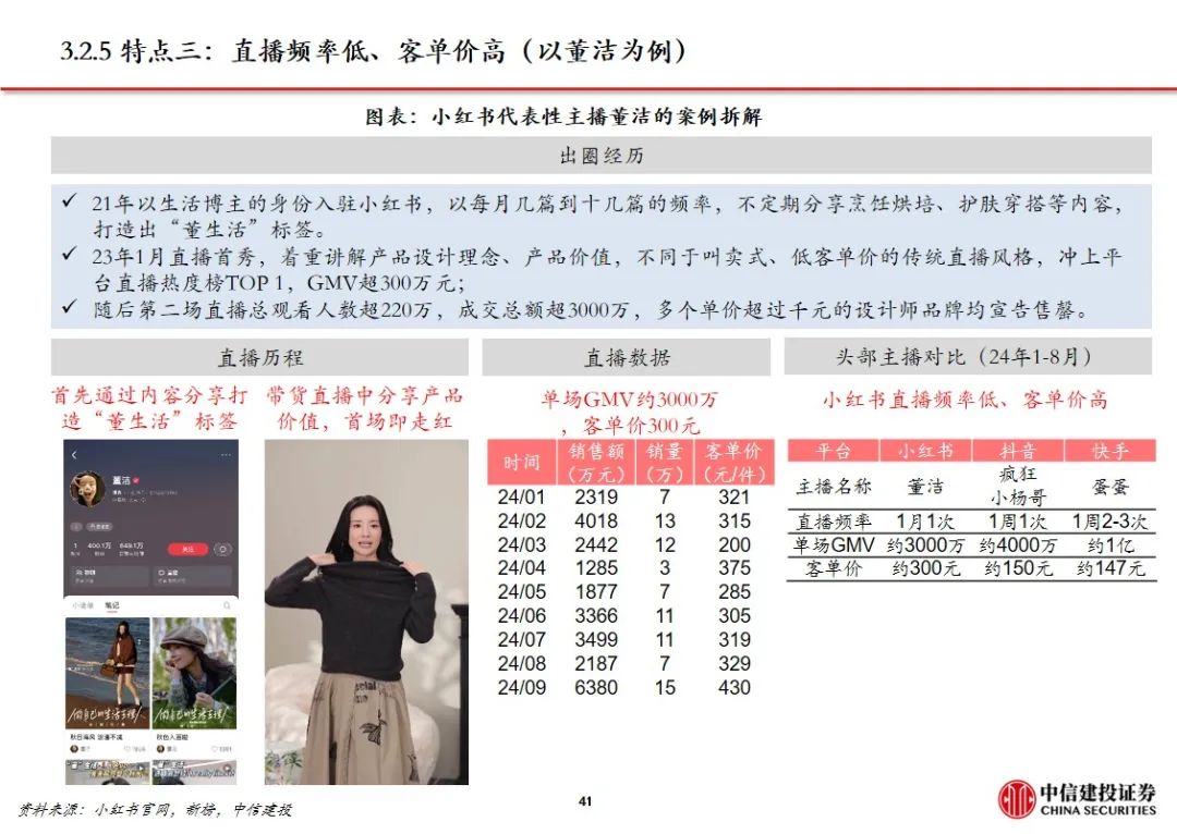 中信建投| 小红书：高活跃度的生活分享社区，广告与电商业务加速推进