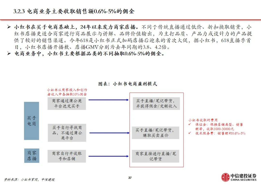 中信建投| 小红书：高活跃度的生活分享社区，广告与电商业务加速推进
