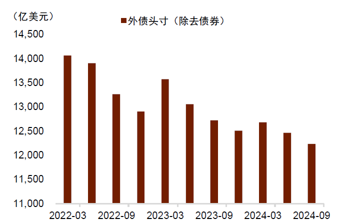 贵寓开端:Wind,中金公司研究部