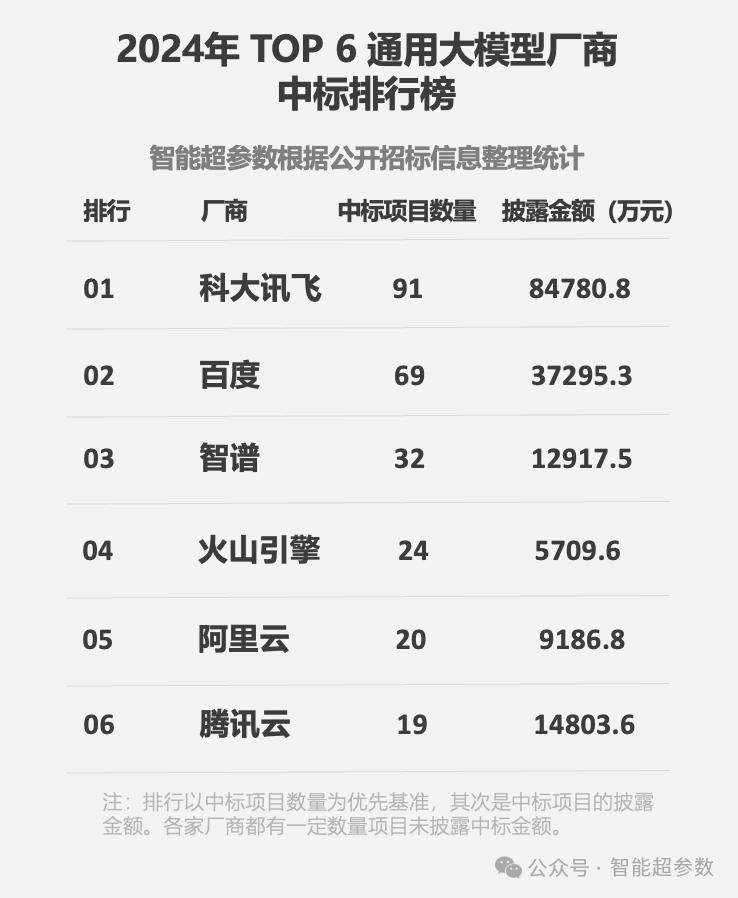 图源智能超参数