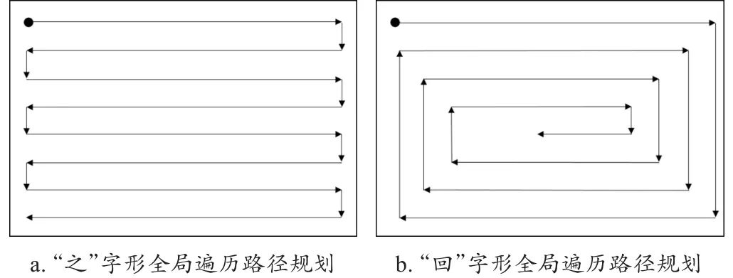 图6 规范农业中两种经典的全局遍历旅途筹画
