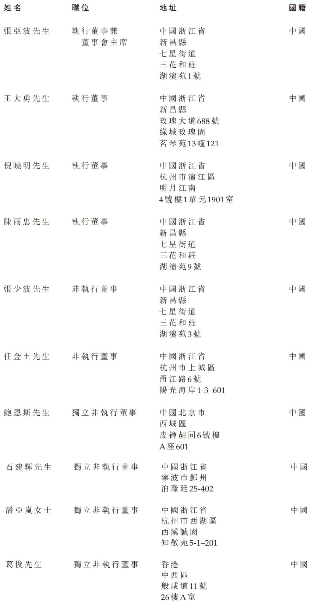 三花智控冲刺港股:9个月营收206亿 张道才家族为实控人,市值千亿_创事记_新浪科技_新浪网