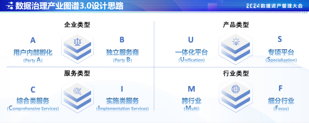 ▲图片开始:2024数据钞票照顾大会现场共享PPT