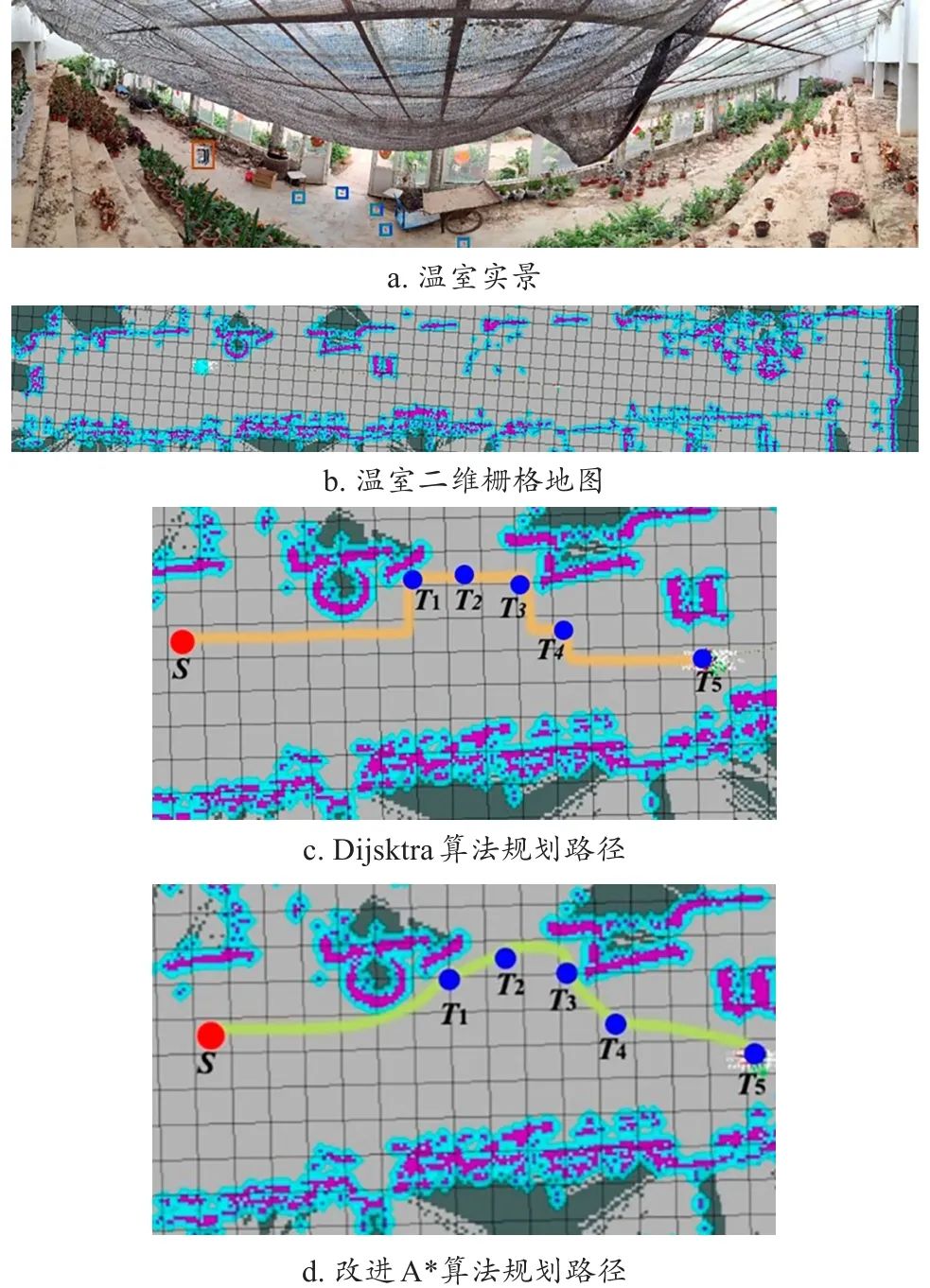 图4 调动A*算法在温室场景中的运用
