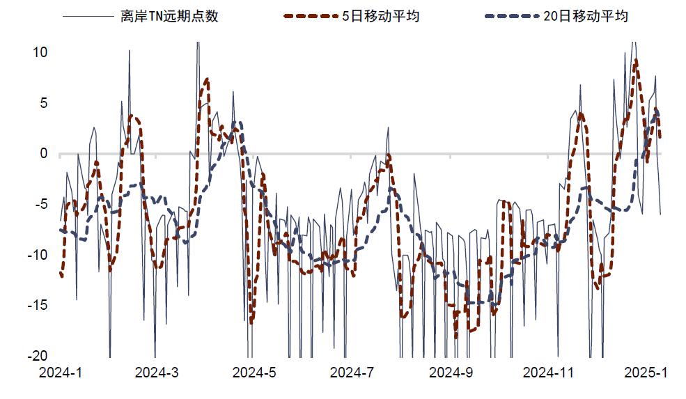 贵寓开端:Bloomberg,中金公司研究部