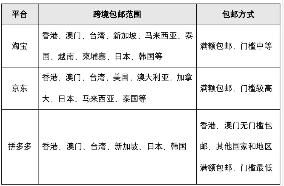 图源：基于公开信息整理