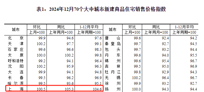 国度统计局官网截图