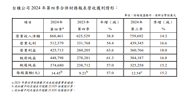 图片着手:台积电官网截图