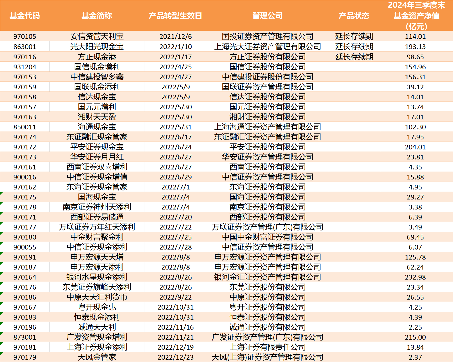 图源：Wind、界面新闻记者整理