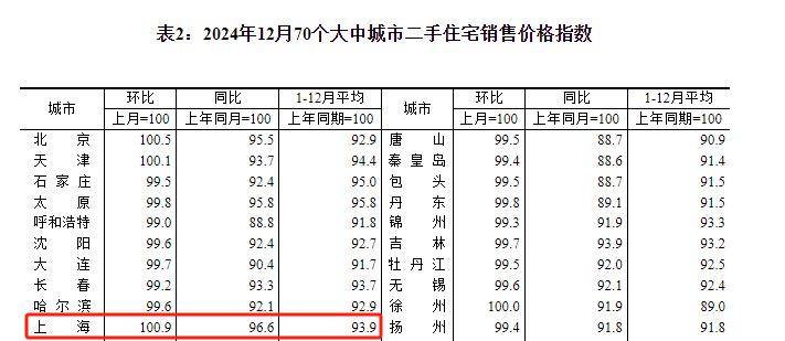 国度统计局官网截图